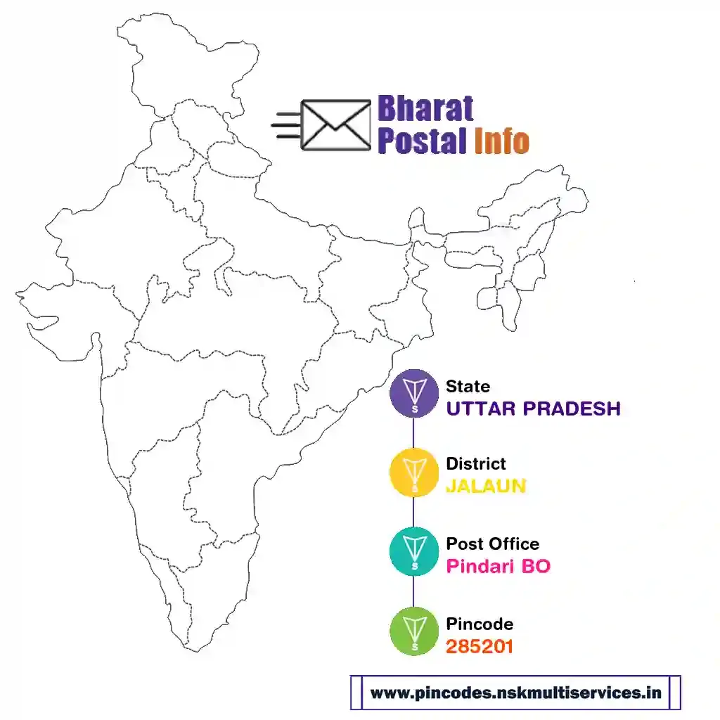 uttar pradesh-jalaun-pindari bo-285201